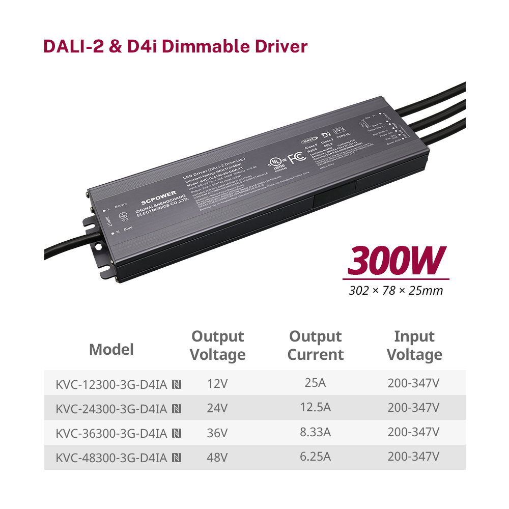 Sterownik LED RGB DALI-2 D4i o mocy 300 W