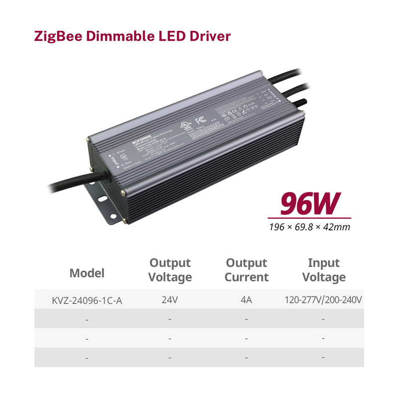96W 100W 120W CV RGB CW ZigBee Tuya Smart Life apps Amasannyalaze aga vvulovumenti etakyukakyuka 100-277V 100V 110V 120V 220V 230V 240V