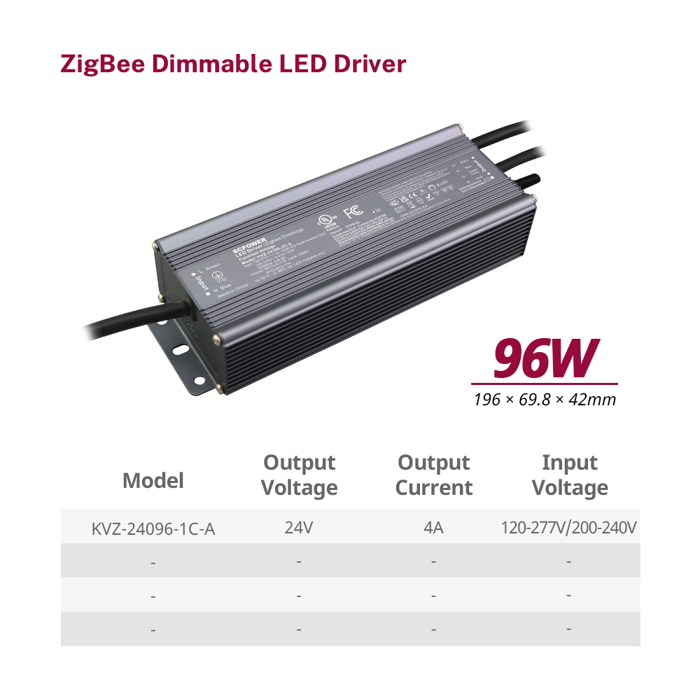 96W 100W 120W CV RGB CW ZigBee Tuya Smart Life apps Amasannyalaze aga vvulovumenti etakyukakyuka 100-277V 100V 110V 120V 220V 230V 240V