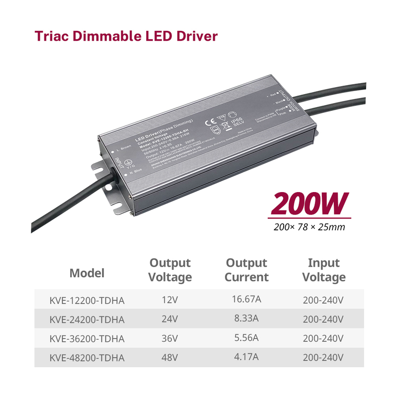 เพาเวอร์ซัพพลาย LED หรี่แสงได้ Triac CV 150 200 วัตต์ที่ดีที่สุด