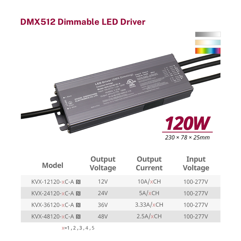 80W 96W 100W 120W Classe 2 CV RGB CW DMX LED Driver 1 2 3 4 5 canais