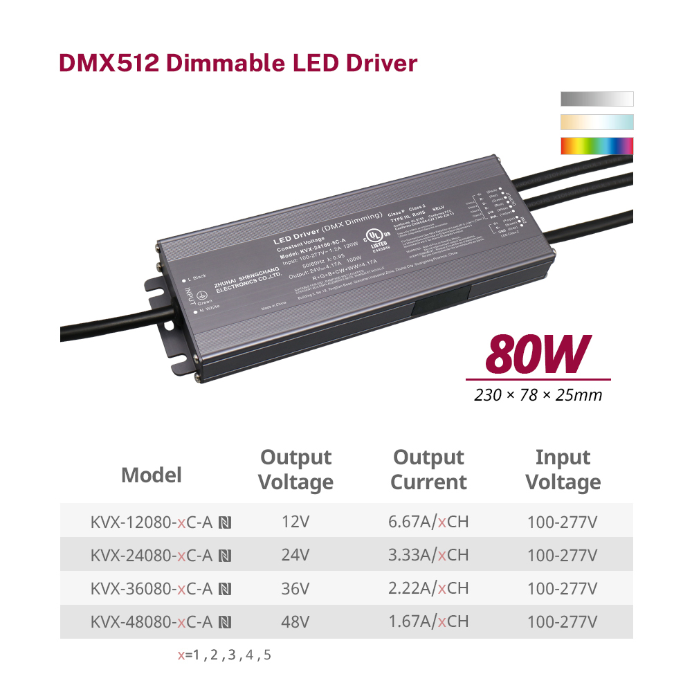 80 Вт 96 Вт 100 Вт 120 Вт класс 2 CV RGB CW DMX светодиодный драйвер 1, 2, 3, 4, 5 каналов