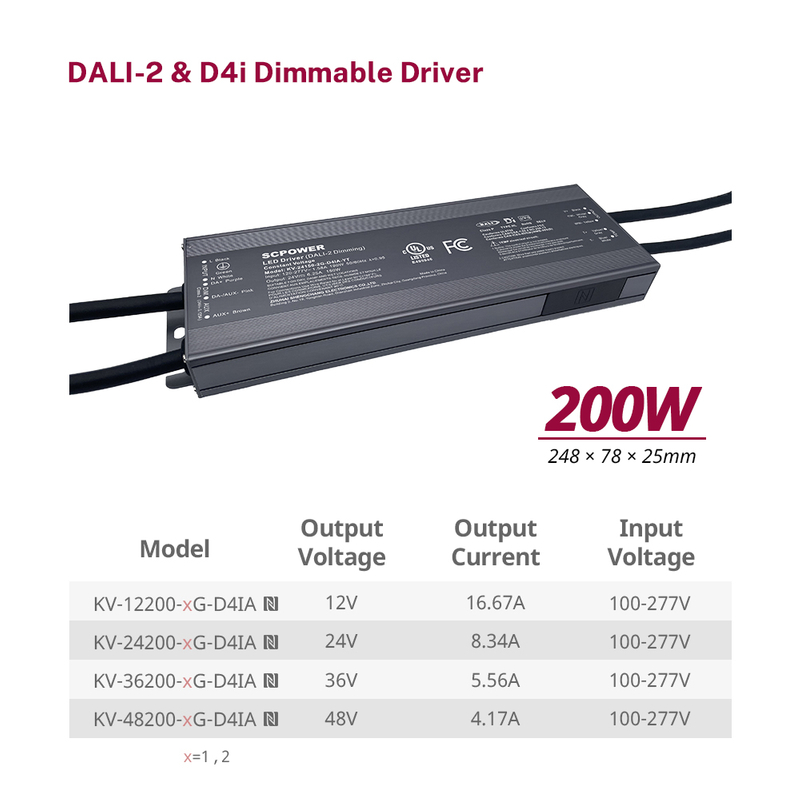 D4P 150 200 watt CV Tolak DALI-2 D4i Drivers Tunable White DT8 or DT6 CCT address mod