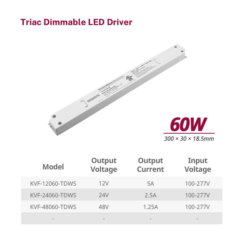 Τροφοδοτικό 60W Triac Dimmable Linear LED CV για λαμπτήρες led