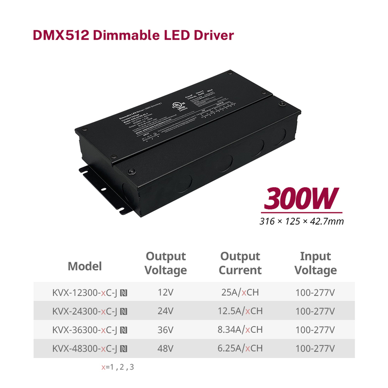 300W Icyiciro cya 2 CV Dimming CW RGB RGBW RGBCW DMX Dimmable LED Umushoferi 1 2 3 4 5 Imiyoboro